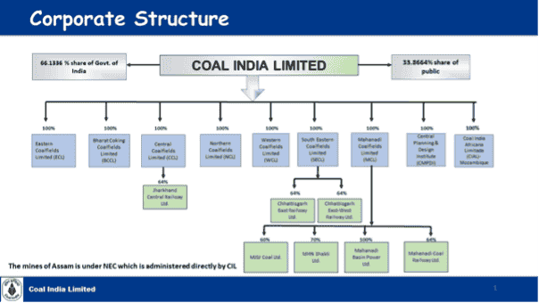 Coal India Ltd.’s subsidiaries Coal India Ltd.’s subsidiaries