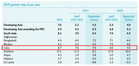 Asian Development Outlook 2022 Entrepreneurship in the Digital Age Asian Development Outlook 2022 Entrepreneurship in the Digital Age
