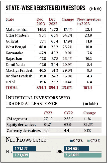 nse investor