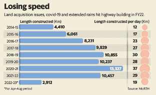 200,000-km national highway network 200,000-km national highway network