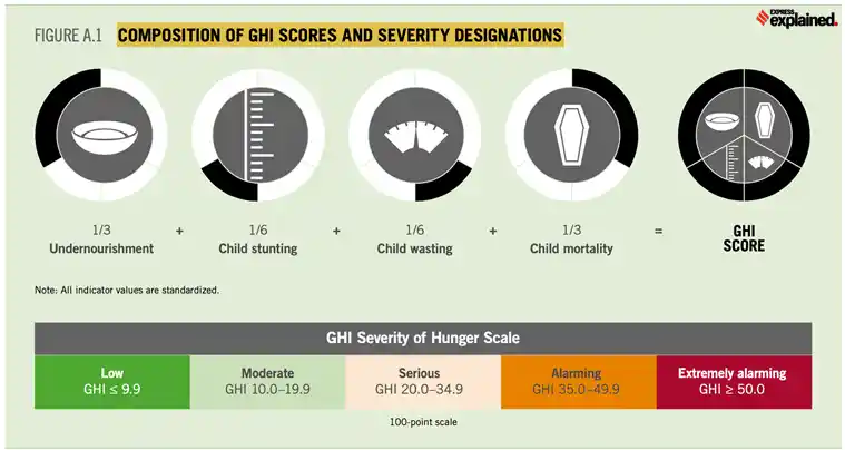 GHI-CHART-2 (1)